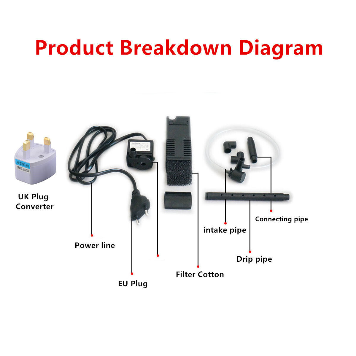D2ab67b2-b814-4df9-bf12-9347a41fd59c-1jpg - Aquassi Ltd | Award-winning Aquarium Design & Aquascaping Product Breakdown Diagram Labeling Power Plug Types, Cables, Filter Cotton, Pump, Intake Pipe, Drip Pipe, and Connecting Pipe with Fittings.